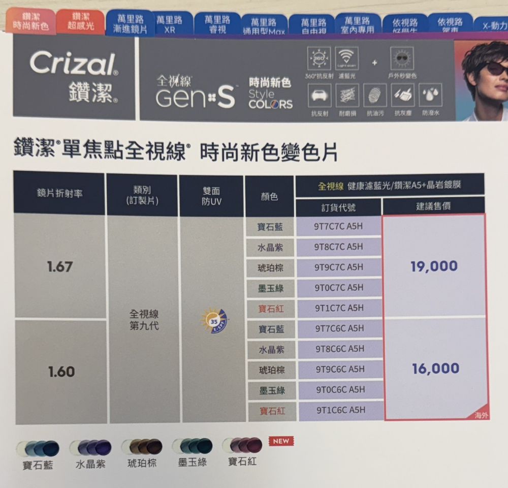 依視路全視線鏡片 2025 牌價表（第 2 張）